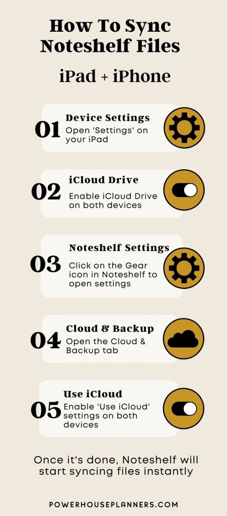 How to sync and backup files in Noteshelf